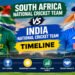 South Africa National Cricket Team vs India National Cricket Team Timeline
